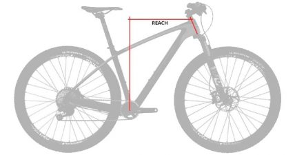 ¿Cómo saber cuál es mi talla de bicicleta correcta?