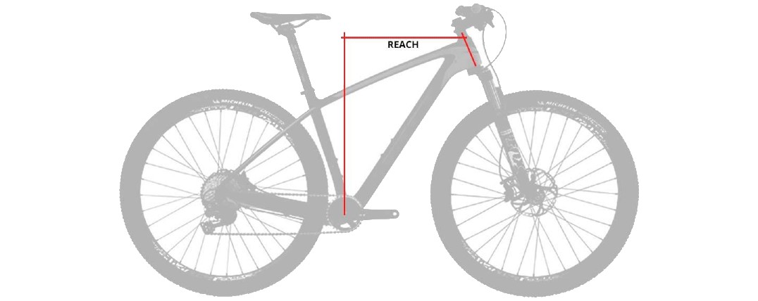 palo Amplia gama Persona responsable Cómo saber mi talla de bicicleta? | CLC