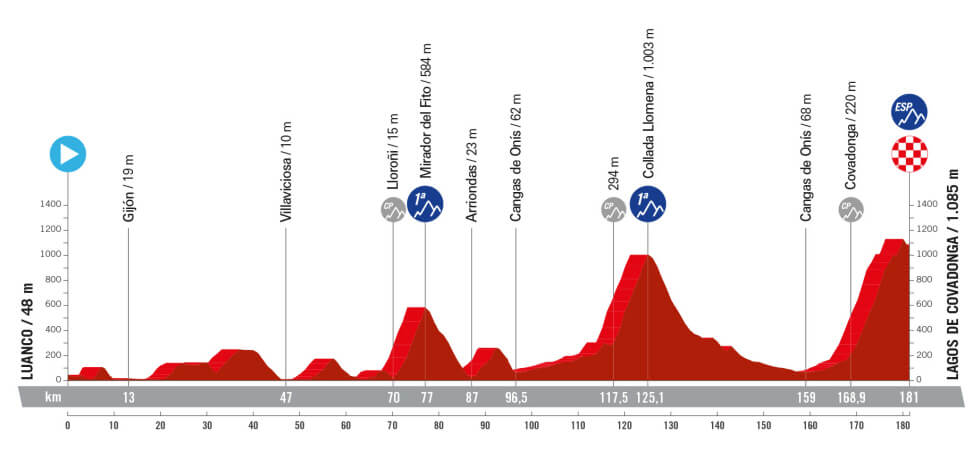 La Vuelta a España 2024 revela su recorrido: etapas emocionantes y perfiles exigentes