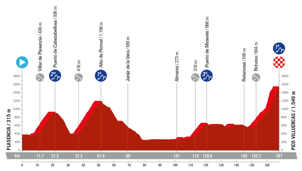La Vuelta a España 2024 revela su recorrido: etapas emocionantes y perfiles exigentes